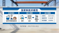 幸福路街道本地工厂讲解：说一遍公路压浆料和铁路压浆料的区别