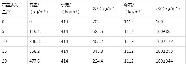 幸福路街道防静电水泥砂浆怎么做(附配比及施工方法)
